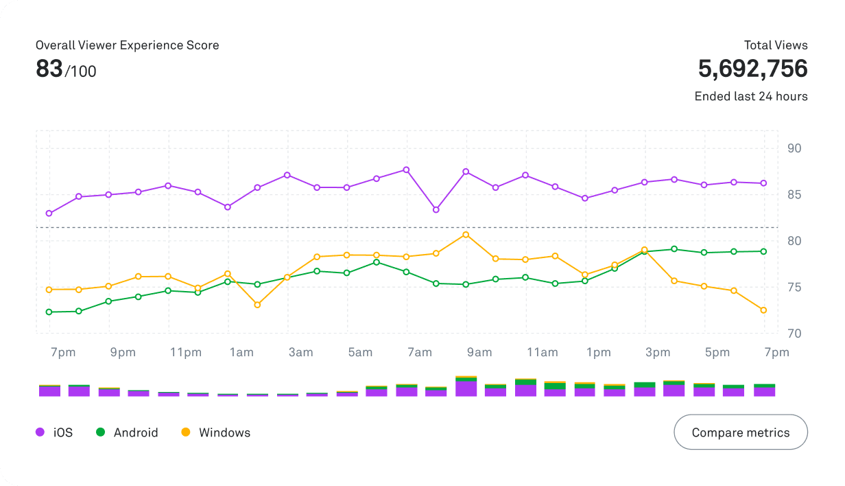 Analytics used to have live view count / graph. How do I get it