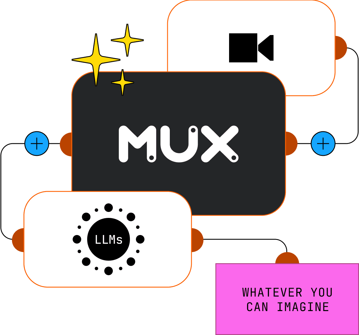 AI Workflows Illustration