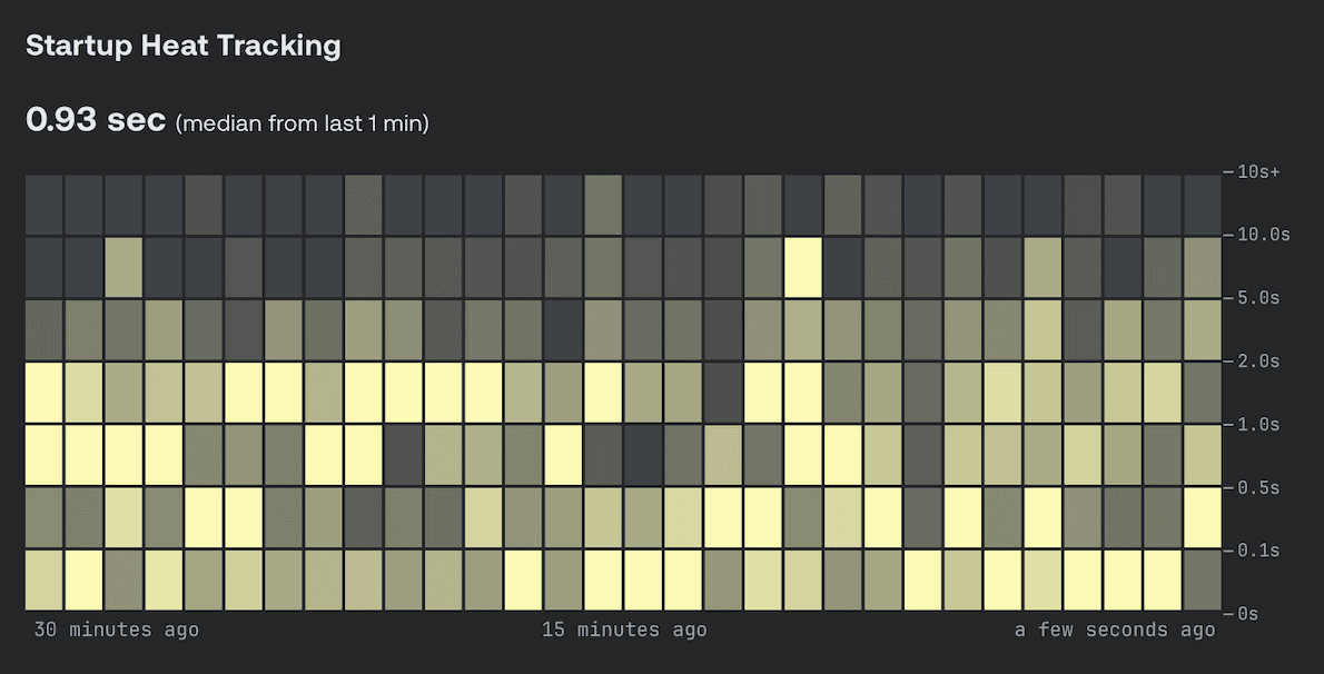 Heatmap Monitoring component