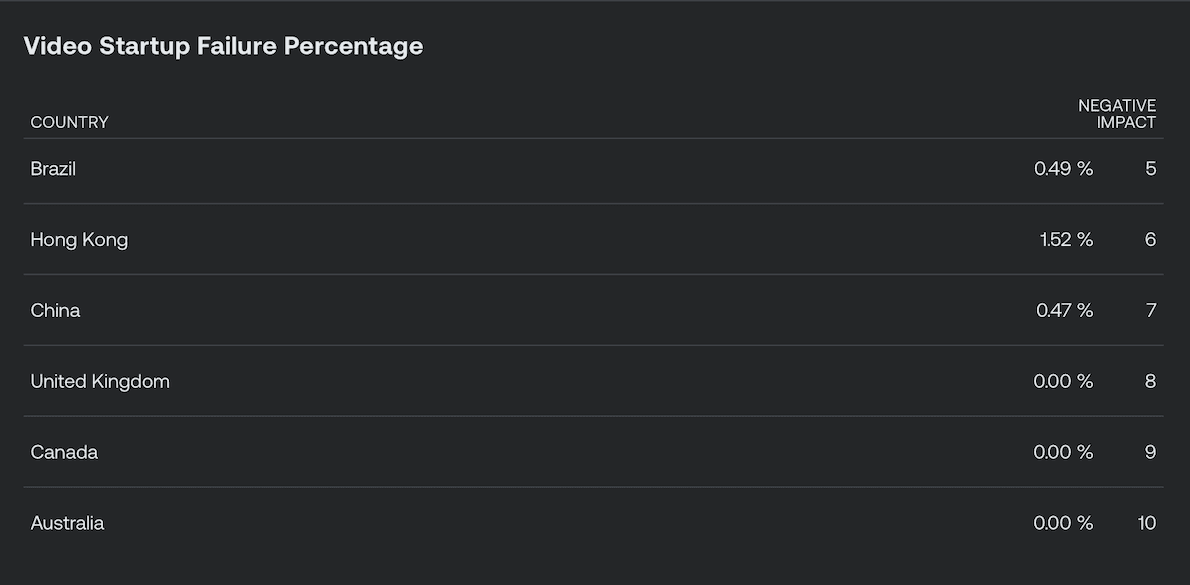 List Monitoring component